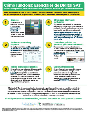 Esenciales de Digital SAT® Thumbnail